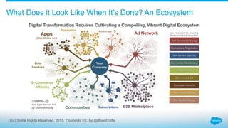 (cc) Some Rights Reserved. 2015, 7Summits Inc. by @dhinchcliffe
What Does it Look Like When It’s Done? An Ecosystem
 