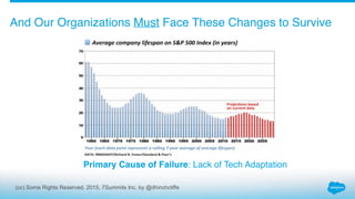 (cc) Some Rights Reserved. 2015, 7Summits Inc. by @dhinchcliffe
And Our Organizations Must Face These Changes to Survive
P...