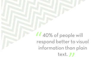 40% of people will
respond better to visual
information than plain
text.
”	
  
“	
  
 