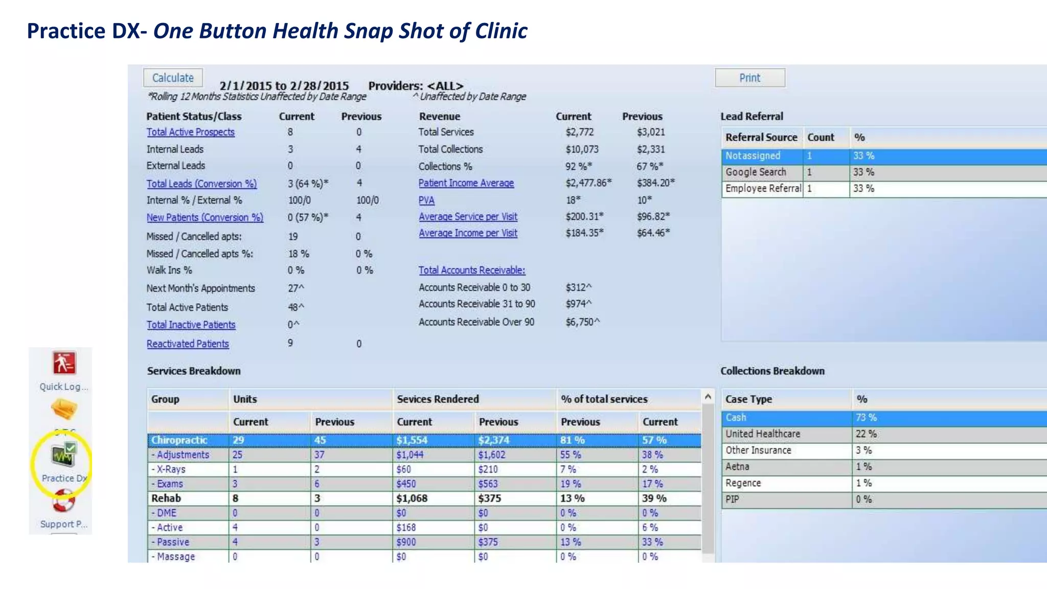 Practice DX- One Button Health Snap Shot of Clinic
 