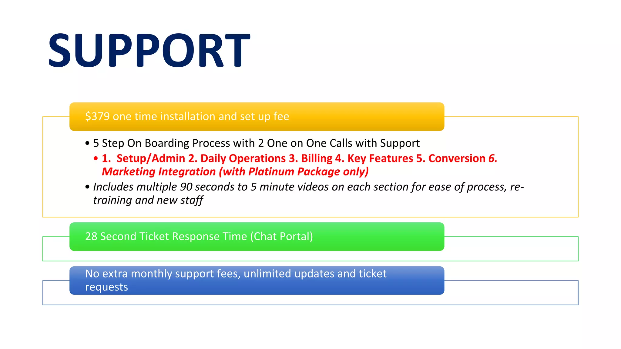 SUPPORT
• 5 Step On Boarding Process with 2 One on One Calls with Support
• 1. Setup/Admin 2. Daily Operations 3. Billing 4. Key Features 5. Conversion 6.
Marketing Integration (with Platinum Package only)
• Includes multiple 90 seconds to 5 minute videos on each section for ease of process, re-
training and new staff
$379 one time installation and set up fee
28 Second Ticket Response Time (Chat Portal)
No extra monthly support fees, unlimited updates and ticket
requests
 