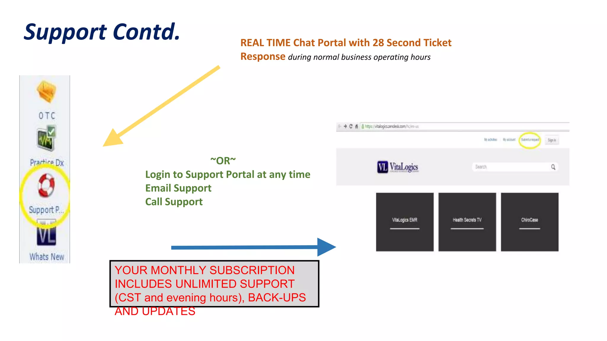 REAL TIME Chat Portal with 28 Second Ticket
Response during normal business operating hours
~OR~
Login to Support Portal at any time
Email Support
Call Support
YOUR MONTHLY SUBSCRIPTION
INCLUDES UNLIMITED SUPPORT
(CST and evening hours), BACK-UPS
AND UPDATES
Support Contd.
 