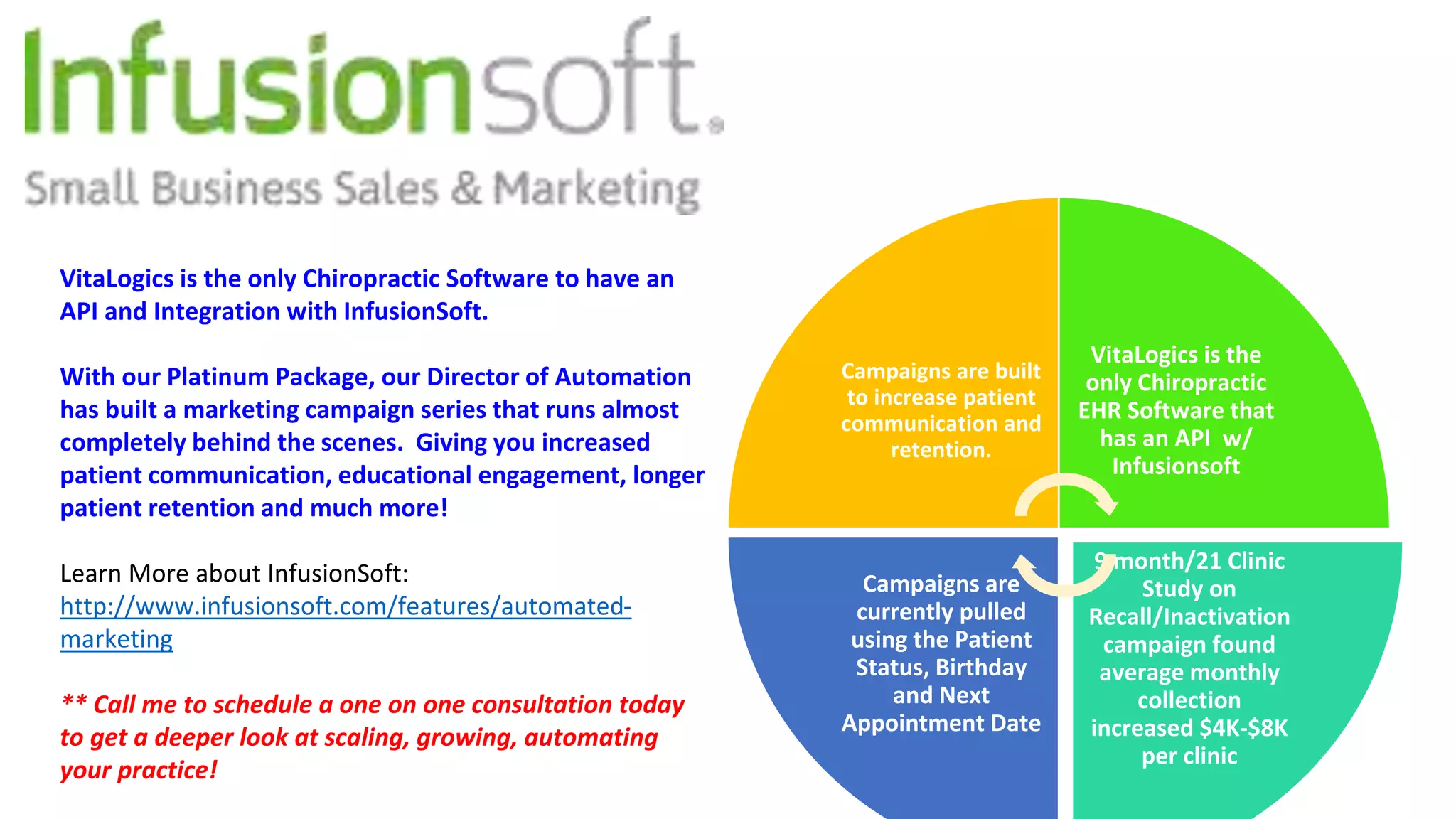 Campaigns are built
to increase patient
communication and
retention.
VitaLogics is the
only Chiropractic
EHR Software that
has an API w/
Infusionsoft
9 month/21 Clinic
Study on
Recall/Inactivation
campaign found
average monthly
collection
increased $4K-$8K
per clinic
Campaigns are
currently pulled
using the Patient
Status, Birthday
and Next
Appointment Date
VitaLogics is the only Chiropractic Software to have an
API and Integration with InfusionSoft.
With our Platinum Package, our Director of Automation
has built a marketing campaign series that runs almost
completely behind the scenes. Giving you increased
patient communication, educational engagement, longer
patient retention and much more!
Learn More about InfusionSoft:
http://www.infusionsoft.com/features/automated-
marketing
** Call me to schedule a one on one consultation today
to get a deeper look at scaling, growing, automating
your practice!
 