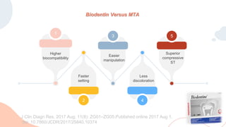1
Higher
biocompatibility
3
Easier
manipulation
5
Superior
compressive
ST
4
Less
discoloration
2
Faster
setting
J Clin Diagn Res. 2017 Aug; 11(8): ZG01–ZG05.Published online 2017 Aug 1.
doi: 10.7860/JCDR/2017/25840.10374
Biodentin Versus MTA
 