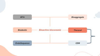 Bioaggregate
EndoSequence
MTA
Theracal
CEM
Biodentin Bioactive bioceramic
 