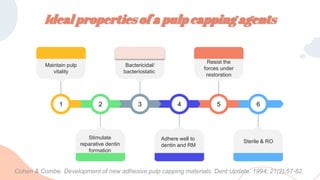 1
Maintain pulp
vitality
Bactericidal/
bacteriostatic
3 5
Resist the
forces under
restoration
2
Stimulate
reparative dentin
formation
4
Adhere well to
dentin and RM
6
Sterile & RO
Ideal properties of a pulp capping agents
Cohen & Combe. Development of new adhesive pulp capping materials. Dent Update. 1994; 21(2):57-62.
 