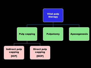 Vital pulp therapy in primary and permanent tooth | PPTX