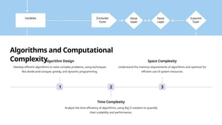 The Vital Role of Mathematics in Computer Science Engineering ...
