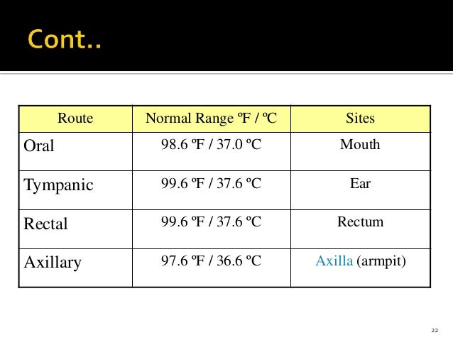 normal temp normal temperature range 28 images clinical examination the of nurses in the normal temp normal temperature range 28 images clinical examination the of nurses in the