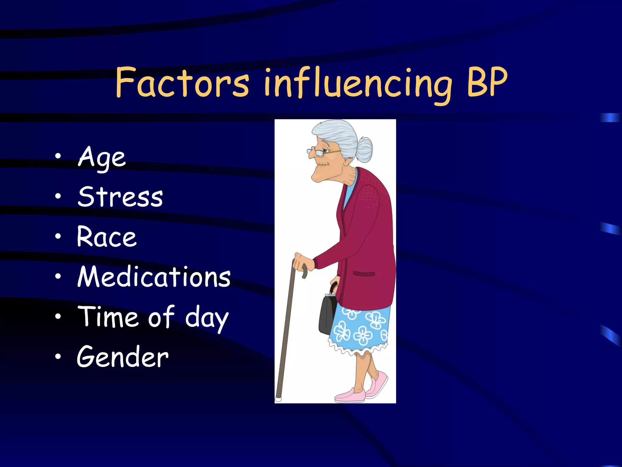 Factors influencing BP Age Stress Race Medications Time of day Gender 