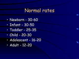 Normal rates Newborn - 30-60  Infant - 30-50 Toddler - 25-35 Child - 20-30 Adolescent - 16-20 Adult - 12-20 