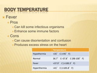 BODY TEMPERATURE
   Fever
     Pros
       Can kill some infectious organisms
       Enhance some immune factors

     Cons
       Can cause disorientation and confusion
       Produces excess stress on the heart

                                   Temperature
                    Hypothermia    <35° C (<95°F)
                    Normal         36.7° C–37.8° C (98-100°F)
                    Fever          >37.9° C (>100.3°F)
                    Hyperthermia   >41° C (>105.8°F)
 