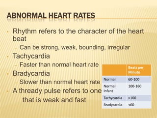 ABNORMAL HEART RATES
•   Rhythm refers to the character of the heart
    beat
    –   Can be strong, weak, bounding, irregular
•   Tachycardia
    –   Faster than normal heart rate                 Beats per
                                                      Minute
•   Bradycardia
                                        Normal        60-100
    –   Slower than normal heart rate
                                        Normal        100-160
•   A thready pulse refers to one       Infant
                                  Tachycardia         >100
       that is weak and fast
                                        Bradycardia   <60
 