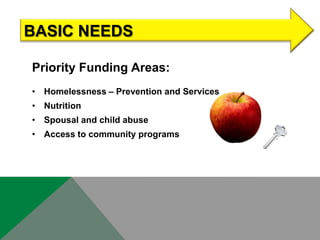 • Homelessness – Prevention and Services
• Nutrition
• Spousal and child abuse
• Access to community programs
BASIC NEEDS
Priority Funding Areas:
 