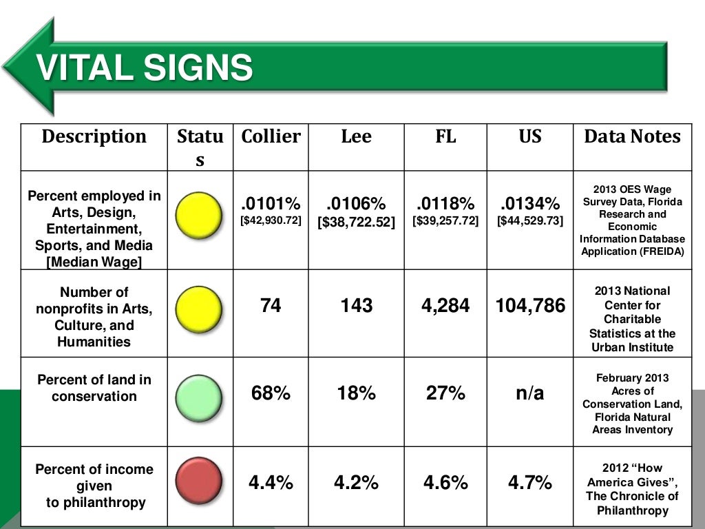 Vital signs