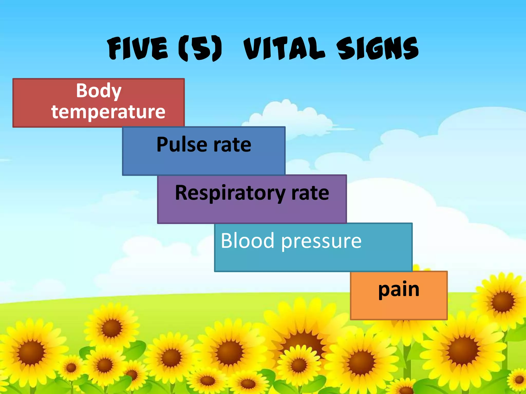 Five (5) Vital Signs
Body
temperature
Pulse rate
Respiratory rate
Blood pressure
pain