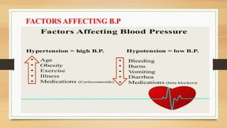 FACTORS AFFECTING B.P
 