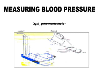 Sphygmomanometer
Mercury Aneroid
 
