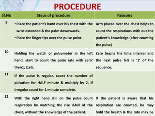 Vitalsigns Procedure.pdf vital signs.pdf