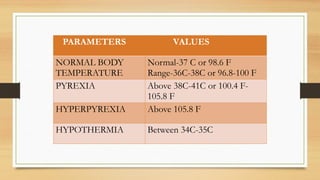 Pyrexia Temperature Range vitalsigns procedure-230823152325-2ac4d752.pptx