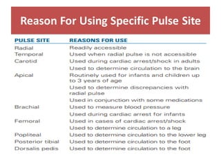 Reason For Using Specific Pulse Site
 