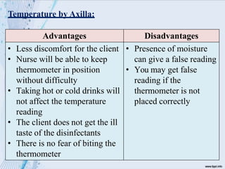 Advantages Disadvantages
• Less discomfort for the client
• Nurse will be able to keep
thermometer in position
without difficulty
• Taking hot or cold drinks will
not affect the temperature
reading
• The client does not get the ill
taste of the disinfectants
• There is no fear of biting the
thermometer
• Presence of moisture
can give a false reading
• You may get false
reading if the
thermometer is not
placed correctly
Temperature by Axilla:
 