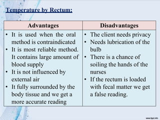 Advantages Disadvantages
• It is used when the oral
method is contraindicated
• It is most reliable method.
It contains large amount of
blood supply
• It is not influenced by
external air
• It fully surrounded by the
body tissue and we get a
more accurate reading
• The client needs privacy
• Needs lubrication of the
bulb
• There is a chance of
soiling the hands of the
nurses
• If the rectum is loaded
with fecal matter we get
a false reading.
Temperature by Rectum:
 