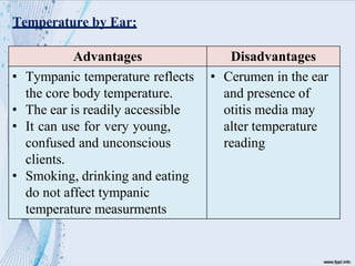 Advantages Disadvantages
• Tympanic temperature reflects
the core body temperature.
• The ear is readily accessible
• It can use for very young,
confused and unconscious
clients.
• Smoking, drinking and eating
do not affect tympanic
temperature measurments
• Cerumen in the ear
and presence of
otitis media may
alter temperature
reading
Temperature by Ear:
 
