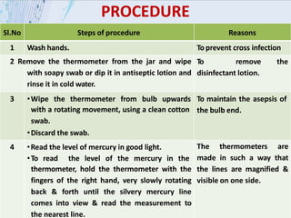 PROCEDURE
Sl.No Steps of procedure Reasons
1 Wash hands.
2 Remove the thermometer from the jar and wipe
with soapy swab or dip it in antiseptic lotion and
rinse it in cold water.
To prevent cross infection
To remove the
disinfectant lotion.
3 •Wipe the thermometer from bulb upwards
with a rotating movement, using a clean cotton
swab.
•Discard the swab.
To maintain the asepsis of
the bulb end.
4 •Read the level of mercury in good light.
•To read the level of the mercury in the
thermometer, hold the thermometer with the
fingers of the right hand, very slowly rotating
back & forth until the silvery mercury line
comes into view & read the measurement to
the nearest line.
The thermometers are
made in such a way that
the lines are magnified &
visible on one side.
 