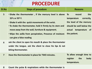 Sl.No Steps of procedure Reasons
5 • Shake the thermometer , if the mercury level is above
350c or 950 F.
• Shake it with the quick movements of the wrist.
• To shake the thermometer, hold it firmly by its stem and
move away from the wall, furniture & equipment.
• Wipe the axilla from perspiration, Presence of moisture
can give a false reading
To record
temperature
the
correctly,
the level of the mercury
should be well below the
actual temperature of
the patient.
6 ask the client to open his mouth & place the thermometer
under the tongue. ask the client to close his lips & not
biting thermometer.
7 Have the thermometer in place for TWO minutes. To allow enough time to
register the body
temperature.
8 Count the pulse & respirations while the thermometer is
PROCEDURE
 