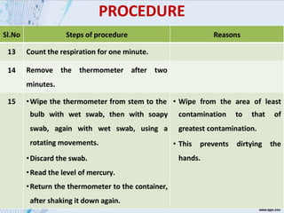 Sl.No Steps of procedure Reasons
13 Count the respiration for one minute.
14 Remove the thermometer after two
minutes.
15 •Wipe the thermometer from stem to the
bulb with wet swab, then with soapy
swab, again with wet swab, using a
rotating movements.
•Discard the swab.
•Read the level of mercury.
•Return the thermometer to the container,
after shaking it down again.
• Wipe from the area of least
contamination to that of
greatest contamination.
• This prevents dirtying the
hands.
PROCEDURE
 
