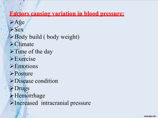 Factors causing variation in blood pressure:
Age
Sex
Body build ( body weight)
Climate
Time of the day
Exercise
Emotions
Posture
Disease condition
Drugs
Hemorrhage
Increased intracranial pressure
 