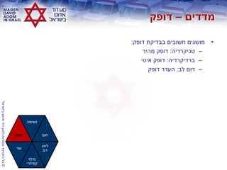 ©‫בישראלĬīאדוŨĬīדודĬīלמגןĬīשמורותĬīהזכויותĬīכלĬ
•‫דופק‬ ‫בבדיקת‬ ‫חשובים‬ ‫מושגים‬:
–‫טכיקרדיה‬:‫מהיר‬ ‫דופק‬
–‫ברדיקרדיה‬:‫איטי‬ ‫דופק‬
–‫לב‬ ‫דום‬:‫דופק‬ ‫העדר‬
‫דופק‬
‫נשימה‬
‫חום‬
‫עור‬
‫מילוי‬
‫קפילרי‬
‫לחץ‬
‫דם‬
 