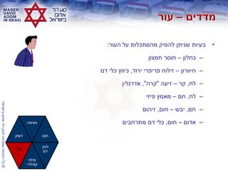 ©‫בישראלĬīאדוŨĬīדודĬīלמגןĬīשמורותĬīהזכויותĬīכלĬ
•‫העור‬ ‫על‬ ‫מהסתכלות‬ ‫להסיק‬ ‫שניתן‬ ‫בעיות‬:
–‫כחלון‬–‫חמצון‬ ‫חוסר‬
–‫חיוורון‬–‫ירוד‬ ‫פריפרי‬ ‫זילוח‬,‫דם‬ ‫כלי‬ ‫כיווץ‬
–‫לח‬,‫קר‬–‫זיעה‬"‫קרה‬",‫אדרנלין‬
–‫לח‬,‫חם‬–‫פיזי‬ ‫מאמץ‬
–‫חם‬,‫יבש‬–‫חום‬,‫זיהום‬
–‫אדום‬–‫חום‬,‫מתרחבים‬ ‫דם‬ ‫כלי‬
‫דופק‬
‫נשימה‬
‫חום‬
‫עור‬
‫מילוי‬
‫קפילרי‬
‫לחץ‬
‫דם‬
 