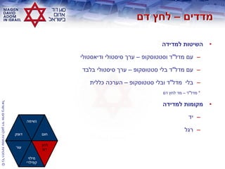 ©‫בישראלĬīאדוŨĬīדודĬīלמגןĬīשמורותĬīהזכויותĬīכלĬ
•‫למדידה‬ ‫השיטות‬
–‫מדל‬ ‫עם‬"‫וסטטוסקופ‬ ‫ד‬–‫ודיאסטולי‬ ‫סיסטולי‬ ‫ערך‬
–‫מדל‬ ‫עם‬"‫סטטוסקופ‬ ‫בלי‬ ‫ד‬–‫בלבד‬ ‫סיסטולי‬ ‫ערך‬
–‫מדל‬ ‫בלי‬"‫סטטוסקופ‬ ‫ובלי‬ ‫ד‬–‫כללית‬ ‫הערכה‬
*‫מדל‬"‫ד‬–‫דם‬ ‫לחץ‬ ‫מד‬
•‫למדידה‬ ‫מקומות‬
–‫יד‬
–‫רגל‬
‫דופק‬
‫נשימה‬
‫חום‬
‫עור‬
‫מילוי‬
‫קפילרי‬
‫לחץ‬
‫דם‬
 