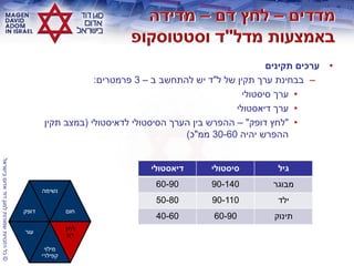 ©‫בישראלĬīאדוŨĬīדודĬīלמגןĬīשמורותĬīהזכויותĬīכלĬ
•‫תקינים‬ ‫ערכים‬
–‫ל‬ ‫של‬ ‫תקין‬ ‫ערך‬ ‫בבחינת‬"‫ב‬ ‫להתחשב‬ ‫יש‬ ‫ד‬–3‫פרמטרים‬:
•‫סיסטולי‬ ‫ערך‬
•‫דיאסטולי‬ ‫ערך‬
•"‫דופק‬ ‫לחץ‬"–‫לדאיסטולי‬ ‫הסיסטולי‬ ‫הערך‬ ‫בין‬ ‫ההפרש‬(‫תקין‬ ‫במצב‬
‫יהיה‬ ‫ההפרש‬30-60‫ממ‬"‫כ‬)
‫גיל‬‫סיסטולי‬‫דיאסטולי‬
‫מבוגר‬90-14060-90
‫ילד‬90-11050-80
‫תינוק‬60-9040-60
‫דופק‬
‫נשימה‬
‫חום‬
‫עור‬
‫מילוי‬
‫קפילרי‬
‫לחץ‬
‫דם‬
 