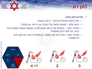 ©‫בישראלĬīאדוŨĬīדודĬīלמגןĬīשמורותĬīהזכויותĬīכלĬ
•‫הדם‬ ‫לחץ‬ ‫מדידת‬:
–‫לחץ‬ ‫אין‬ ‫השרוול‬ ‫ניפוח‬ ‫לפני‬–‫שקטה‬ ‫זרימה‬.
–‫מלא‬ ‫ניפוח‬–‫העורק‬ ‫של‬ ‫מלאה‬ ‫חסימה‬,‫זרימה‬ ‫אין‬,‫קולות‬ ‫אין‬
–‫חלקי‬ ‫שחרור‬–‫מערבולתית‬ ‫זרימה‬ ‫של‬ ‫התחלה‬,‫בכלי‬ ‫פועמת‬ ‫אוושה‬ ‫נשמעת‬
‫הדם‬,‫הסיסטולי‬ ‫הדם‬ ‫לחץ‬ ‫זהו‬
–‫מלא‬ ‫שחרור‬–‫שקטה‬ ‫לזרימה‬ ‫חזרה‬,‫זרימה‬ ‫קולות‬ ‫אין‬,‫הדם‬ ‫לחץ‬ ‫זהו‬
‫הדיאסטולי‬.
1+4 2 3
‫דופק‬
‫נשימה‬
‫חום‬
‫עור‬
‫מילוי‬
‫קפילרי‬
‫לחץ‬
‫דם‬
 