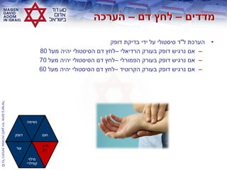 ©‫בישראלĬīאדוŨĬīדודĬīלמגןĬīשמורותĬīהזכויותĬīכלĬ
•‫ל‬ ‫הערכת‬"‫דופק‬ ‫בדיקת‬ ‫ידי‬ ‫על‬ ‫סיסטולי‬ ‫ד‬
–‫הרדיאלי‬ ‫בעורק‬ ‫דופק‬ ‫נרגיש‬ ‫אם‬–‫מעל‬ ‫יהיה‬ ‫הסיסטולי‬ ‫דם‬ ‫לחץ‬80
–‫הפמורלי‬ ‫בעורק‬ ‫דופק‬ ‫נרגיש‬ ‫אם‬–‫מעל‬ ‫יהיה‬ ‫הסיסטולי‬ ‫דם‬ ‫לחץ‬70
–‫הקרוטיד‬ ‫בעורק‬ ‫דופק‬ ‫נרגיש‬ ‫אם‬–‫מעל‬ ‫יהיה‬ ‫הסיסטולי‬ ‫דם‬ ‫לחץ‬60
‫דופק‬
‫נשימה‬
‫חום‬
‫עור‬
‫מילוי‬
‫קפילרי‬
‫לחץ‬
‫דם‬
 
