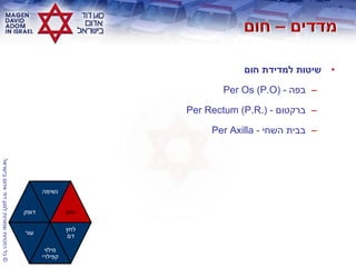 ©‫בישראלĬīאדוŨĬīדודĬīלמגןĬīשמורותĬīהזכויותĬīכלĬ
•‫חום‬ ‫למדידת‬ ‫שיטות‬
–‫בפה‬-Per Os (P.O)
–‫ברקטום‬-Per Rectum (P.R.)
–‫השחי‬ ‫בבית‬-Per Axilla
‫דופק‬
‫נשימה‬
‫חום‬
‫עור‬
‫מילוי‬
‫קפילרי‬
‫לחץ‬
‫דם‬
 