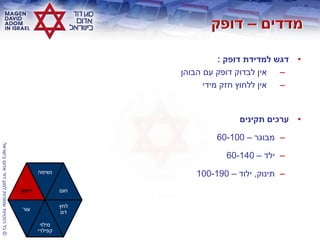 ©‫בישראלĬīאדוŨĬīדודĬīלמגןĬīשמורותĬīהזכויותĬīכלĬ
•‫דופק‬ ‫למדידת‬ ‫דגש‬:
–‫הבוהן‬ ‫עם‬ ‫דופק‬ ‫לבדוק‬ ‫אין‬
–‫מידי‬ ‫חזק‬ ‫ללחוץ‬ ‫אין‬
•‫תקינים‬ ‫ערכים‬
–‫מבוגר‬–60-100
–‫ילד‬–60-140
–‫תינוק‬,‫ילוד‬–100-190
‫דופק‬
‫נשימה‬
‫חום‬
‫עור‬
‫מילוי‬
‫קפילרי‬
‫לחץ‬
‫דם‬
 