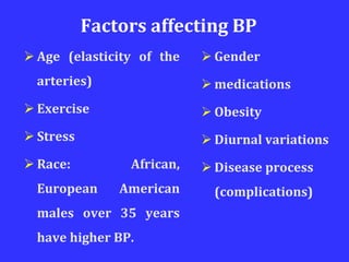 Factors affecting BP
 Age (elasticity of the
arteries)
 Exercise
 Stress
 Race: African,
European American
males over 35 years
have higher BP.
 Gender
 medications
 Obesity
 Diurnal variations
 Disease process
(complications)
 