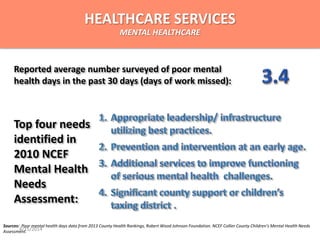 Reported average number surveyed of poor mental
health days in the past 30 days (days of work missed):
Sources: Poor mental health days data from 2013 County Health Rankings, Robert Wood Johnson Foundation. NCEF Collier County Children’s Mental Health Needs
Assessment.
Top four needs
identified in
2010 NCEF
Mental Health
Needs
Assessment:
HEALTHCARE SERVICES
MENTAL HEALTHCARE
4/15/2014
 