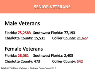Florida: 26,061 Southwest Florida: 2,403
Charlotte County: 473 Collier County: 542
Male Veterans
Florida: 75,2583 Southwest Florida: 77,193
Charlotte County: 15,531 Collier County: 21,627
Data from The Status of Women in Southwest Florida Report, 2012
SENIOR VETERANS
4/15/2014
 