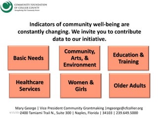 Basic Needs
Healthcare
Services
Education &
Training
Community,
Arts, &
Environment
Women &
Girls
Older Adults
Indicators of community well-being are
constantly changing. We invite you to contribute
data to our initiative.
FOR MORE INFORMATION ON AND DIRECT LINKS TO SOURCES, PLEASE SEE OUR SOURCE GUIDE
Mary George | Vice President Community Grantmaking |mgeorge@cfcollier.org
2400 Tamiami Trail N., Suite 300 | Naples, Florida | 34103 | 239.649.50004/15/2014
 