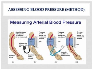 ASSESSING BLOOD PRESSURE (METHOD)
 
