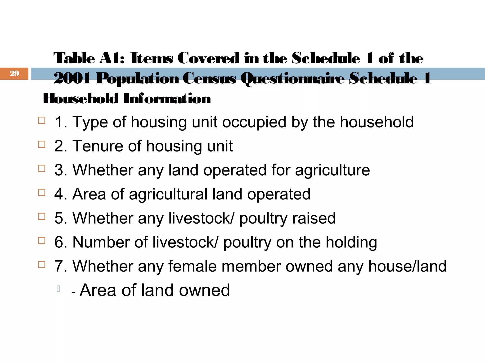 29

Table A1: Items Covered in the Schedule 1 of the
2001 Population Census Questionnaire Schedule 1
 Household Information
 1. Type of housing unit occupied by the household
 2. Tenure of housing unit
 3. Whether any land operated for agriculture
 4. Area of agricultural land operated
 5. Whether any livestock/ poultry raised
 6. Number of livestock/ poultry on the holding
 7. Whether any female member owned any house/land
 - Area of land owned

 