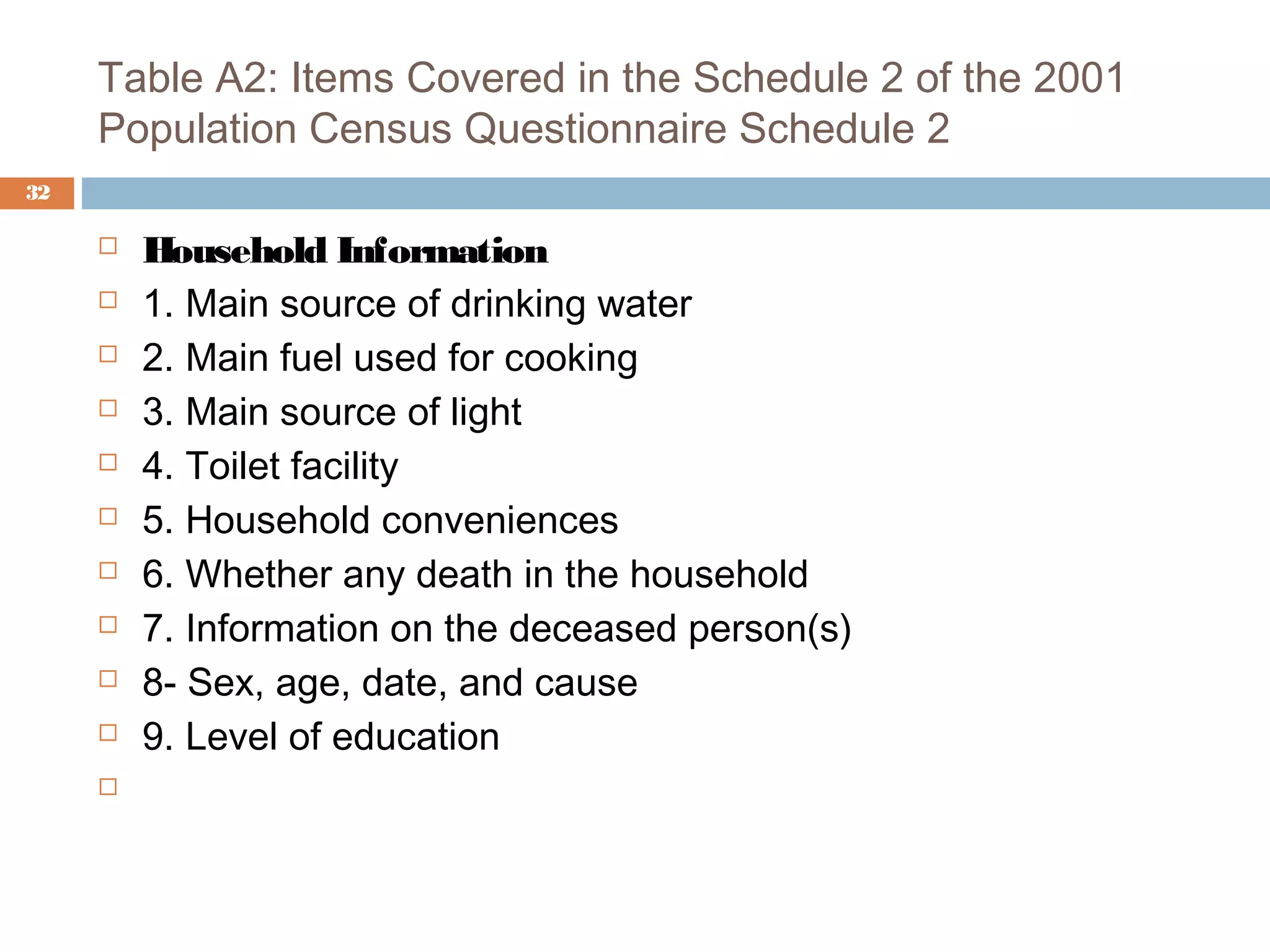 Table A2: Items Covered in the Schedule 2 of the 2001
Population Census Questionnaire Schedule 2
32













Household Information
1. Main source of drinking water
2. Main fuel used for cooking
3. Main source of light
4. Toilet facility
5. Household conveniences
6. Whether any death in the household
7. Information on the deceased person(s)
8- Sex, age, date, and cause
9. Level of education

 