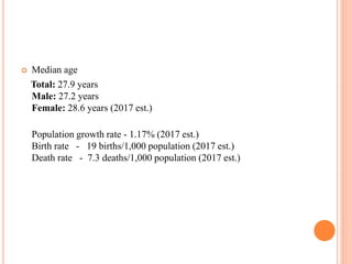  Median age
Total: 27.9 years
Male: 27.2 years
Female: 28.6 years (2017 est.)
Population growth rate - 1.17% (2017 est.)
Birth rate - 19 births/1,000 population (2017 est.)
Death rate - 7.3 deaths/1,000 population (2017 est.)
 