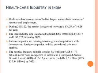 HEALTHCARE INDUSTRY IN INDIA
 Healthcare has become one of India's largest sectors both in terms of
revenue and employment.
 During 2008-22, the market is expected to record a CAGR of 16.28
per cent.
 The total industry size is expected to touch US$ 160 billion by 2017
and US$ 372 billion by 2022.
 Indian companies are entering into merger and acquisitions with
domestic and foreign companies to drive growth and gain new
markets.
 The hospital industry in India stood at Rs 4 trillion (US$ 61.79
billion) in 2017 and is expected to increase at a Compound Annual
Growth Rate (CAGR) of 16-17 per cent to reach Rs 8.6 trillion (US$
132.84 billion) by 2023.
 