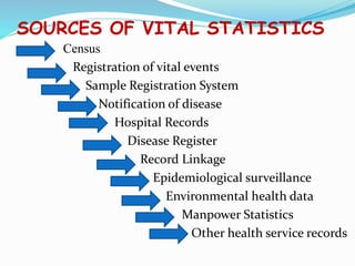 SOURCES OF VITAL STATISTICS
Census
Registration of vital events
Sample Registration System
Notification of disease
Hospital Records
Disease Register
Record Linkage
Epidemiological surveillance
Environmental health data
Manpower Statistics
Other health service records
 